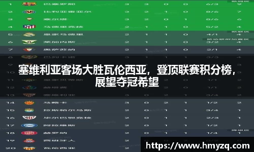 塞维利亚客场大胜瓦伦西亚，登顶联赛积分榜，展望夺冠希望