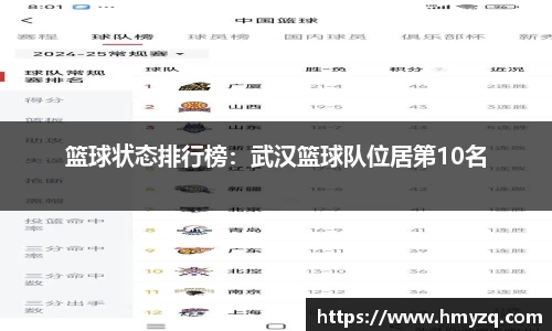 篮球状态排行榜：武汉篮球队位居第10名
