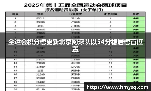 全运会积分榜更新北京网球队以54分稳居榜首位置