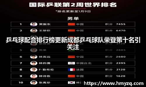 乒乓球配合排行榜更新成都乒乓球队荣登第十名引关注