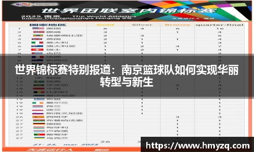 世界锦标赛特别报道：南京篮球队如何实现华丽转型与新生
