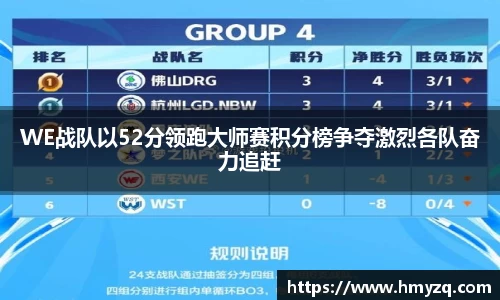 WE战队以52分领跑大师赛积分榜争夺激烈各队奋力追赶