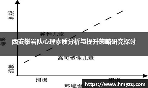 西安攀岩队心理素质分析与提升策略研究探讨